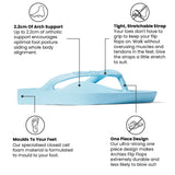 Arch Support Flip Flops - Classic - Sky Blue